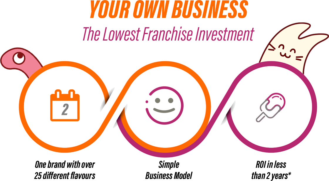 Franchise business banner